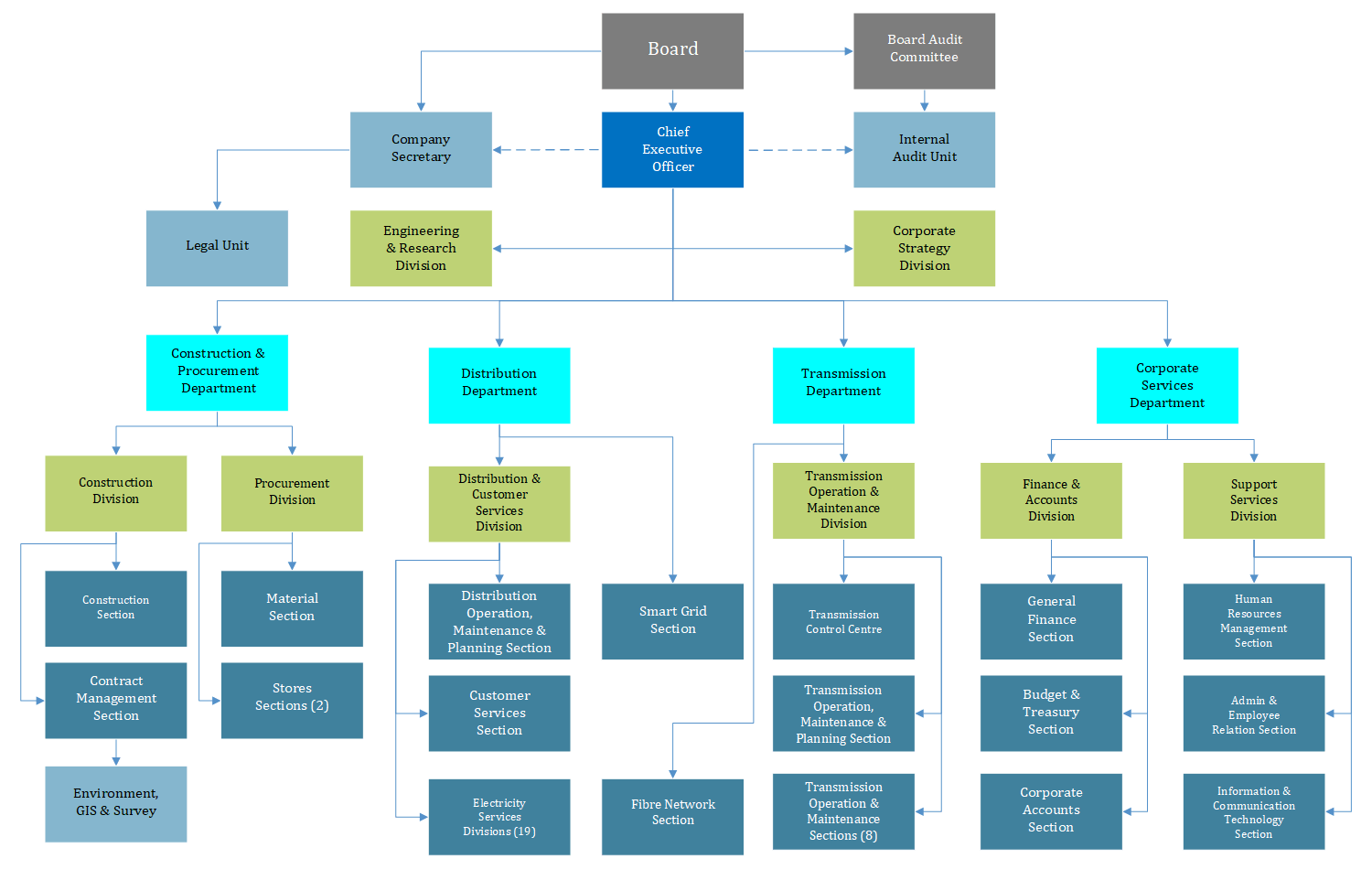 Bhutan Power Corporation Limited